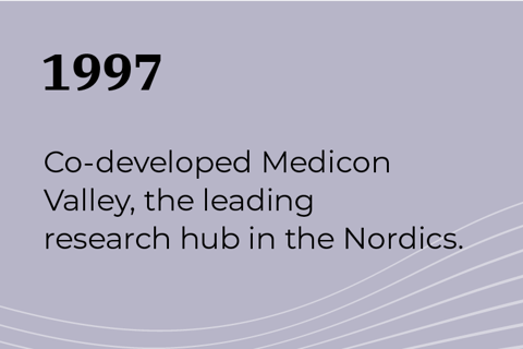 Copenhagen Capacity_Timeline_1997_Medicon Valley